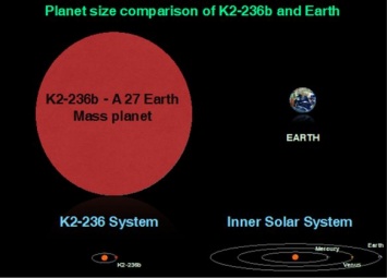 Астрономы Индии обнаружили планету в 27 раз больше Земли, но год на ней длится всего 19,5 дней