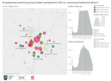 Большие данные Vodafone помогли выяснить точную картину пригородной миграции