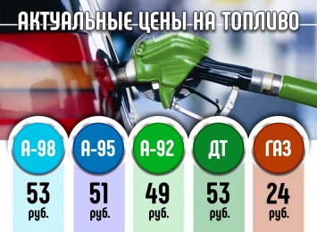 В Донецке дефицитный бензин подорожал вместе с газом