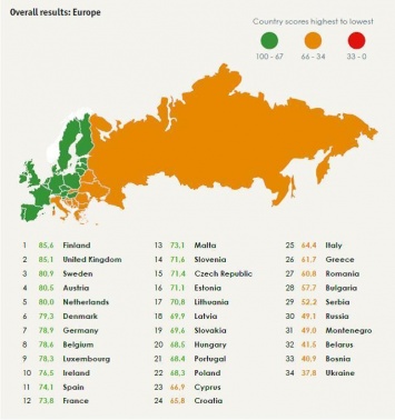 Украина оказалась на последнем месте в Глобальном индексе нелегальной торговли среди стран Европы