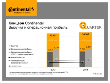 Continental приготовила инновационные новинки для российской зимы