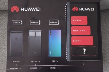 Huawei Mate 20 Pro - технические подробности о новом флагмане китайского гиганта