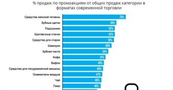Количество промохантеров в Украине растет - исследование Nielsen
