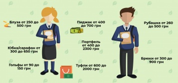 Сколько в Запорожье стоит собрать ребенка в школу