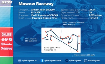 RSBK - Moscow Raceway: Интересные факты и статистика