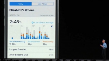 Screen Time - главная фича iOS 12. Почему она изменит все