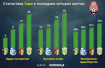 Гресь: «Успех «Зари» - победа украинского футбола над негативными португальскими явлениями»