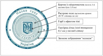Появилось фото новой гербовой печати, которой станут пользоваться украинские суды