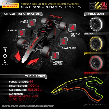 Превью Pirelli к бельгийскому этапу Формулы-1