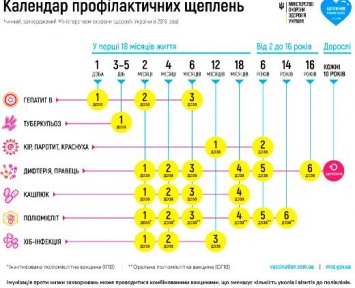 В Одессу поступили вакцины для профилактики кори, паротита, краснухи и полиомиелита