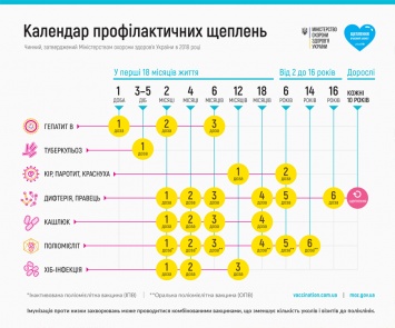 Вакцинация в Украине: в Супрун развеяли самый популярный миф