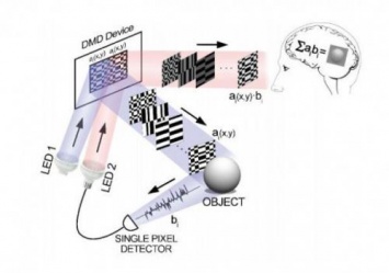 Физики научились «вызывать» призраков видимых человеческому глазу