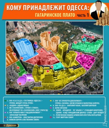 Кому принадлежит Одесса: наш "Манхэттен" на Гагаринском плато, часть первая (инфографика)