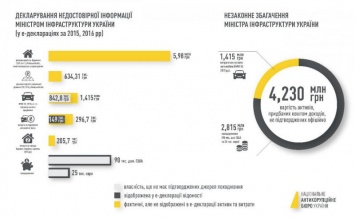 11 миллионов министра Омеляна. Почему НАБУ объявила "пидозру" отцу украинского гиперлупа