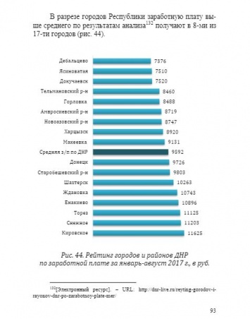 В «ДНР» объяснили, почему средняя зарплата в Донецке ниже, чем в небольших городах региона