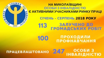 Николаевский центр занятости трудоустроил 247 людей с ограниченными возможностями