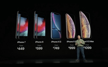 Потребители назвали самую ожидаемую модель iPhone 2018 года
