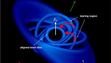 Астрономы узнали, с какой скоростью материя падает на черную дыру