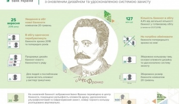 В Украине вводят новую банкноту