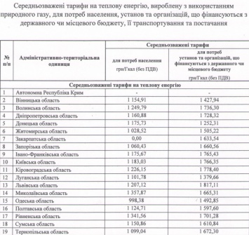 В Украине обнародовали новые средневзвешенные тарифы на тепло. Документ