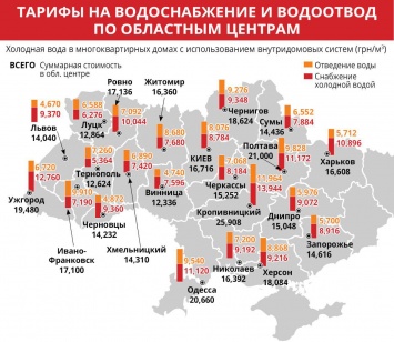 Где и как быстро в Украине начали повышать цены на воду и водоотвод