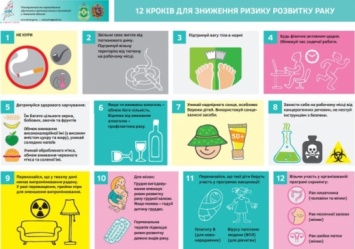В Одессе обеспечивают доступный скрининг онкозаболеваний