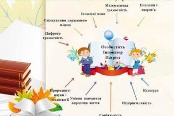 Николаевская «Могилянка» предлагает интересные каникулы для учеников новой украинской школы