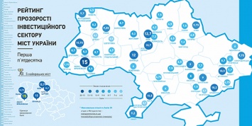 Столица украинского Гиперлупа оказалась в 3-й десятке инвестиционной прозрачности