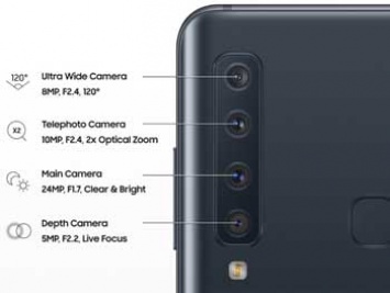 Samsung представит смартфон с четырьмя тыловыми камерами