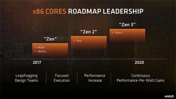 Стало известно, насколько процессоры AMD Zen 2 будут быстрее предшественников