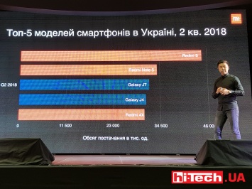 Первой страной, после Китая, где начнет продаваться Xiaomi Mi 8 Lite, станет Украина