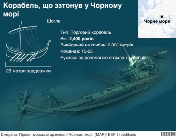 В Черном море нашли самый старый затонувший корабль в нетронутом состоянии