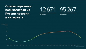 Яндекс назвал топ-10000 популярных сайтов среди россиян - c учетом кросс-девайса