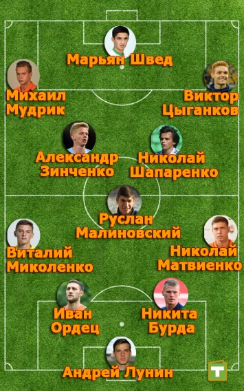 Команда мечты: как может выглядеть сборная Украины через 5 лет