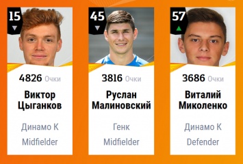 Цыганков и Миколенко вошли в рейтинг лучших игроков Лиги Европы