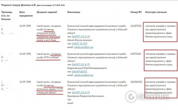 Водитель-евробляхер, который сбил двоих детей под Киевом, систематический ездил пьяным и не платил штрафы за нарушение ПДД