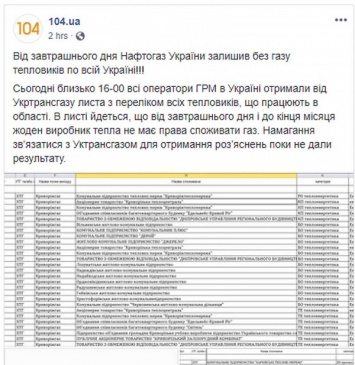Нафтогаз Украины опроверг информацию об отключении газа тепловикам
