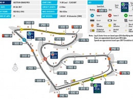 Гран При Австрии: Изменения на трассе и зоны DRS