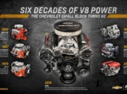 Chevrolet на тюнинг-шоу SEMA покажет мотор V8 нового поколения
