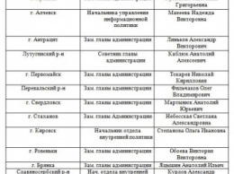 "Восток Вендетта" опубликовали списки начальников штабов и руководящего состава "Мира Луганщины" (фото)