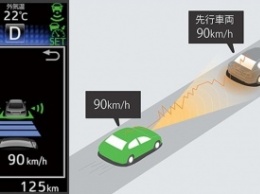Toyota разработала технологию взаимодействия автомобилей с другими транспортными средствами