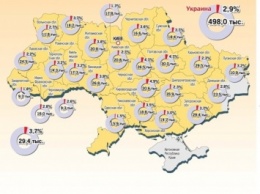 Уровень безработицы в Николаевской области – 3,5%