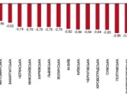 Луганщина возглавила коррупционный рейтинг (инфографика)