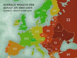 Украинцы стали самыми бедными в Европе, среднее состояние составляет 1,4 тыс. долл., - Credit Suisse