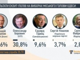 Саакашвили и Боровик заявляют о фальсификации итогов выборов мэра Одессы
