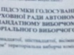 На Николаевщине два окружкома умудрились составить итоговые протоколы по выборам в облсовет на бланках Крыма