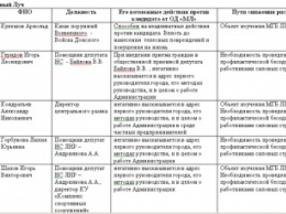 В Луганске все кандидаты на «выборах-2016» стали «объектом изучения МГБ ЛНР» (ФОТО)