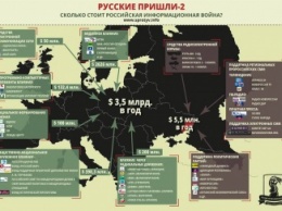 Россия тратив на пропаганду $3,5 миллиарда в год, - Тымчук
