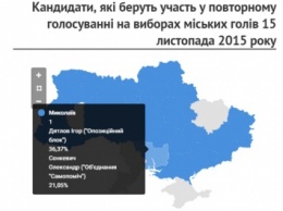 Второй тур мэрских выборов состоится в 29 украинских городах