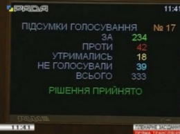 Депутаты ВР все же приняли многострадальные поправки в КЗОТ о запрете дискриминации